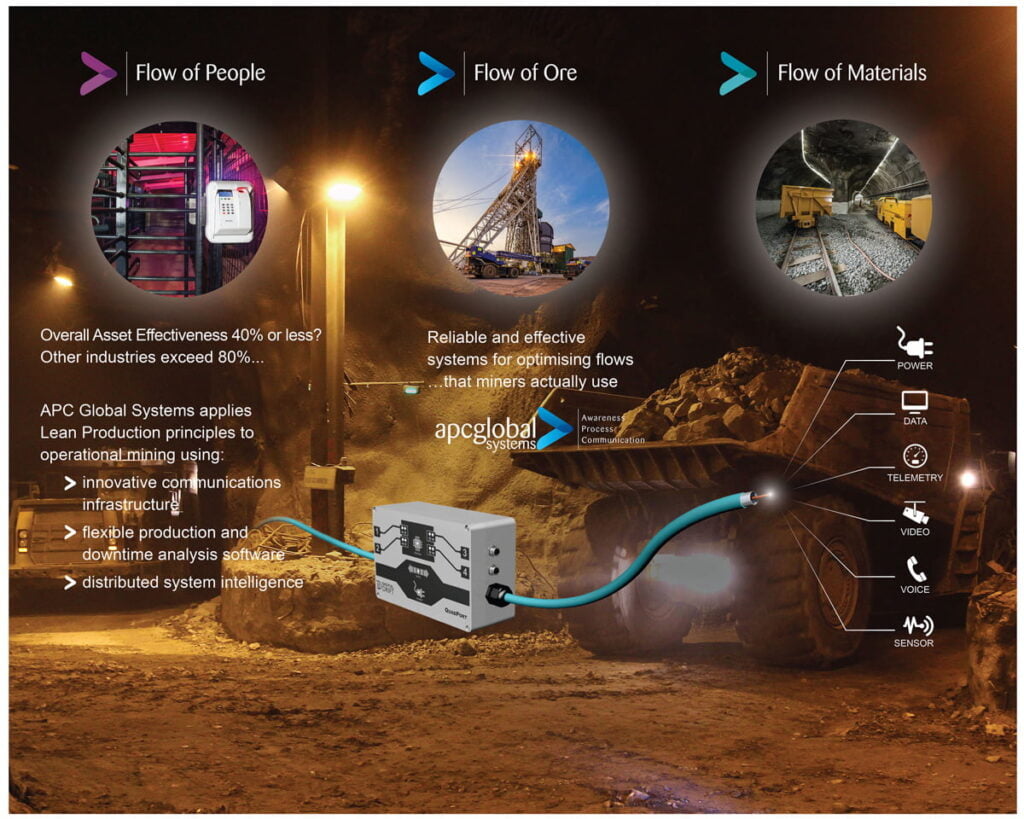 mining flow info graphic for apcglobal systems
